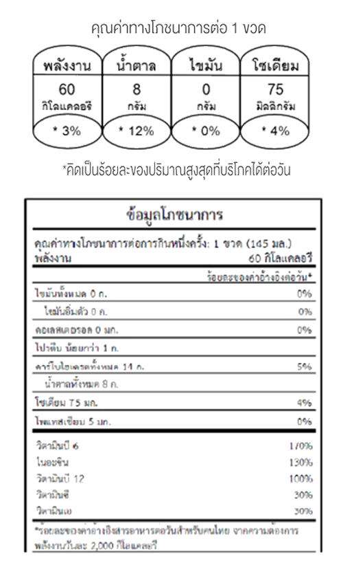 nutrition